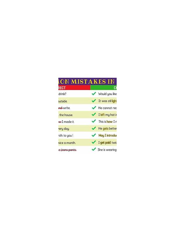 Common Mistakes
