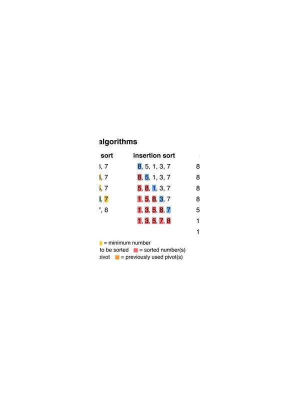 Rummy Comparison: Flat Sorting Versus Layered Sorting