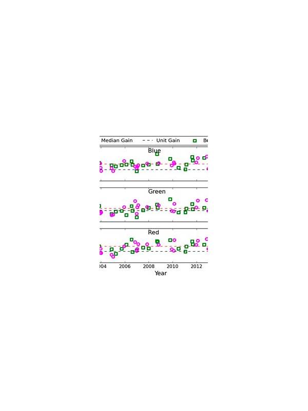 Rummy Comparison: Visible Gains Versus Flexible Gains