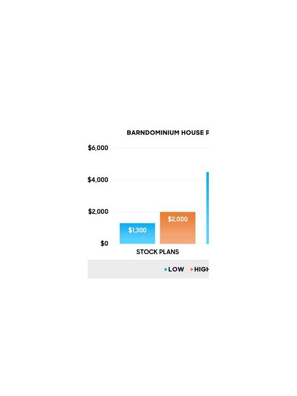 Comparing Rummy Plans by Replacement Cost
