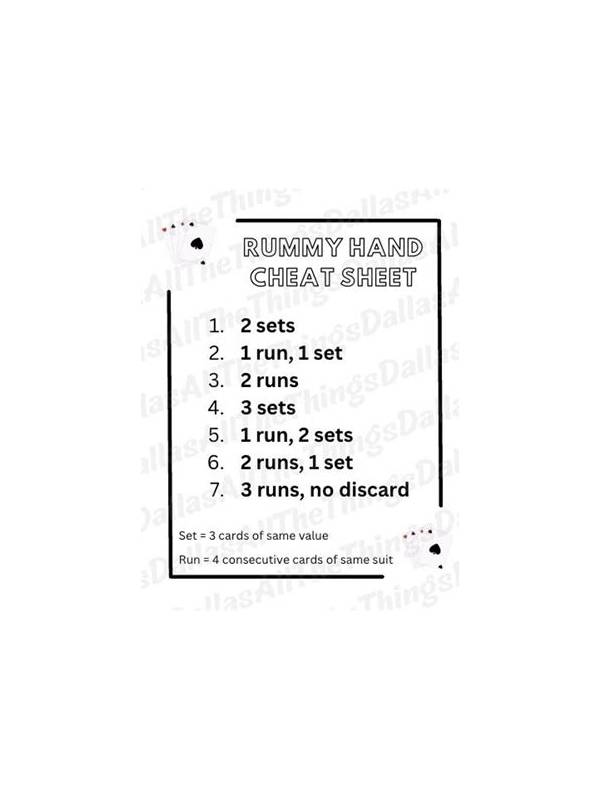 How to Review a Rummy Hand Without Blaming the Result