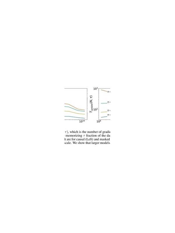 How to Review a Rummy Session Without Overfitting