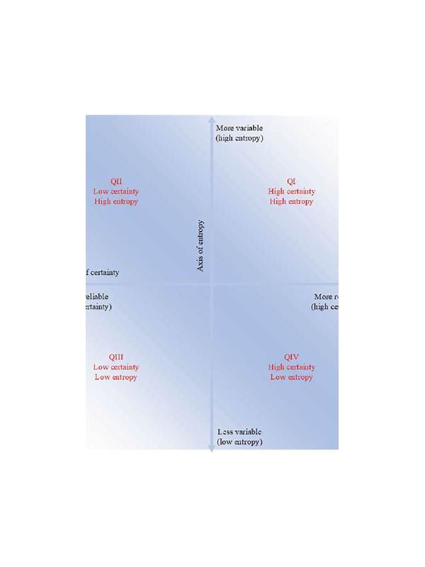 Rummy Comparison: Group Certainty Versus Group Potential