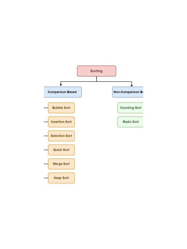 Rummy Comparison: Rank-Based Sorting Versus Suit-Based Sorting