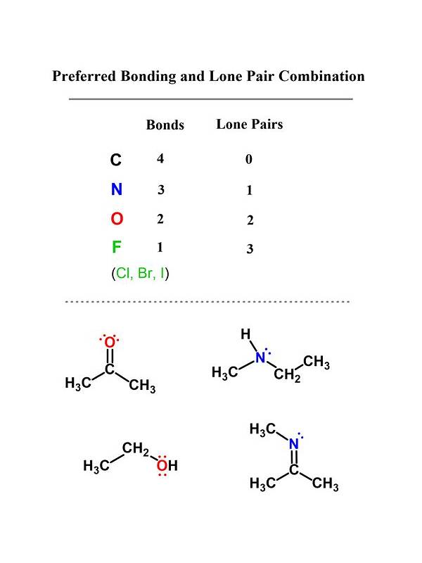 Rummy FAQ: Can a Pair Be More Useful Than a Lone Connector?