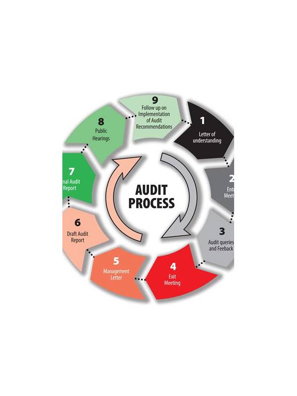Rummy How-To: Audit Assumptions After Every Draw