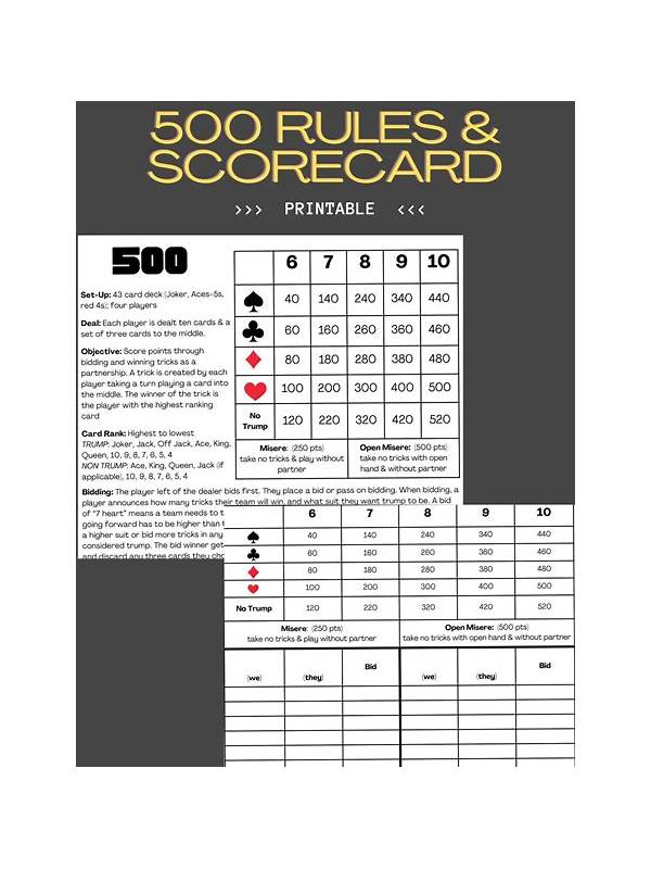 Rummy How-To: Make a Personal Rule Summary